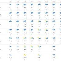 Vremenska prognoza Rijeka