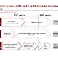 Poslovni rezultati Agrokora za 2018.