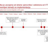 Poslovni rezultati Agrokora za 2018.