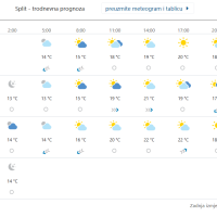 Prognoza vremena za Split