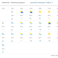 Prognoza vremena za Dubrovnik