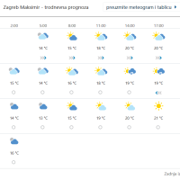 Prognoza vremena za Zagreb