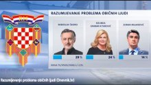 Čak 64 posto građana Hrvatske smatra da predsjednik države treba imati veće ovlasti