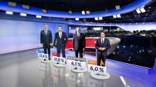 Popularnost stranaka: HDZ ponovno raste, SDP u 'stanju mirovanja'