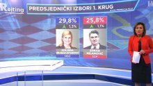 SDP puše za vratom HDZ-u, a imat ćemo i jednu od najneizvjesnijih predsjedničkih utrka ikad