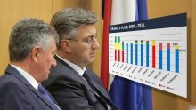 Šlepanje žetončića: Je li Plenković trkač na duge staze ili mačak s devet života?