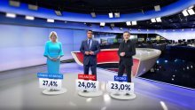 Tri predsjednička kandidata unutar statističke pogreške