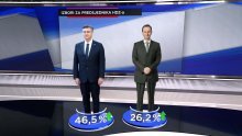 Plenkoviću velika prednost u utrci za šefa HDZ-a, iznenađenje u utrci za potpredsjednika