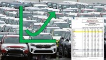 Prodaja novih automobila u Europi pokazuje prve znakove oporavka; u svibnju pad manji nego u travnju