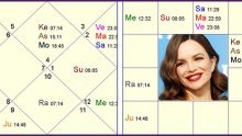 Jyotish horoskop: Severina