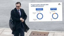 Vanđelić o sanaciji Zagreba: Od ministarstva smo dobili devet zahtjeva za obnovu, nabavlja se i softver protiv prevara