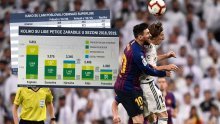 Superliga ili kako zaustaviti gubitke: 20 najbogatijih klubova lani imalo dvije milijarde eura prihoda manje. Može li amerikanizacija spasiti stvar?