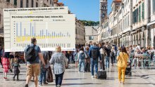 Europski turizam na putu je oporavka, provjerili smo kako stoji Hrvatska u odnosu na konkurenciju i otkrili ozbiljan problem