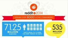 Za Reddit, 2014. je bila sjajna