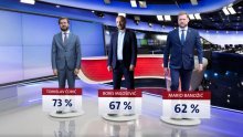 Većina građana želi rekonstrukciju Vlade: Maknuli bi Ćorića, Miloševića i Banožića