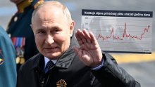 Kronologija krize: Kako je Putin poslao cijene energenata u nebesa, a Europu u očaj. Što je s time imao Sjeverni tok 2 i jedna turbina