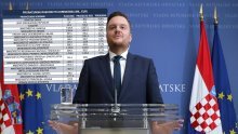 Je li ovo san ili java? Država dere uspješne porezom na 'ekstraprofit', a pazite kakva ekipa je pošteđena