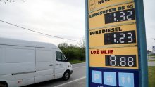 Benzin i dizel od ponoći jeftiniji za osam centi po litri