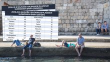 Provjerili smo koliko Hrvati imaju plaćenog dopusta i kako kotiramo na svjetskoj listi