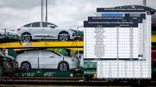 U srpnju pad od 3,3 posto u odnosu na srpanj 2022., najprodavanija Škoda Octavia
