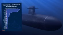 Tko vlada svjetskim podmorjem? Najveća svjetska vojna sila ipak nema najviše podmornica
