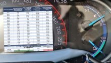 Je li kupnja starijeg automobila rizičnija zbog mogućeg vraćanja kilometraže i oštećenja? Evo što pokazuje istraživanje