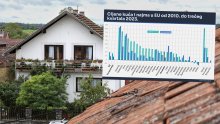 Pogledajte koliko su porasle cijene kuća i stanova u EU i kako stoji Hrvatska