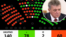 78 za, 60 protiv: Ivan Turudić je novi državni odvjetnik
