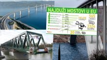Ovo su najdulji mostovi svijeta. Pogledajte kako stoji Hrvatska i koji je most dulji od Pelješkog