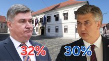 Plenković i Milanović u 'mrtvoj utrci', SDP-u skočila podrška, evo kako stoje ostali