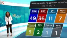 HRejting: Evo kako glasači dišu u 6. i 7. izbornoj jedinici