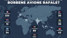 U četvrtak dolaze Rafali: Evo koje zemlje su kupile najviše francuskih aviona