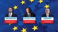 HDZ - 32,99%, SDP - 31,77%, laburisti - 5,75%