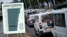 Zagreb zauzeo 20. mjesto svjetske ljestvice gradova s najgorim prometom