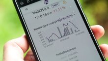 ZSE: Crobexi blago porasli peti dan zaredom