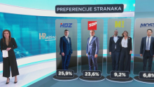 Volja hrvatskih građana: Sabor bi bitno drugačije izgledao da su danas izbori