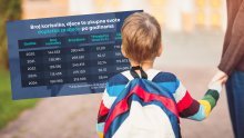 Godinu dana od velike promjene u dječjem doplatku: Evo koliko su porasle isplate