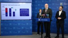 Tomašević: Holding je u dvije godine smanjio dugove za 100 milijuna eura
