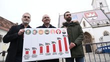 Sindikati otkrili: Ovo je datum kada se ide u štrajk u obrazovanju
