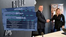 Nakon Ing-Grada željno se iščekuju novi igrači: Tko je sljedeći