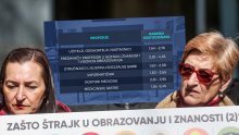 Kolike su stvarno plaće u prosvjeti i je li štrajk opravdan?