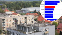 Gdje su cijene nekretnina i najamnina lani najviše porasle u Europi i gdje tu Hrvatska?