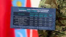 Braniteljske mirovine također su rasle: Nekima usklađivanje donijelo više od 30 eura
