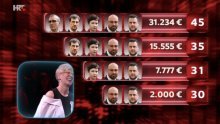 U napetoj završnici pobijedila je lovce i kući otišla s 15.555 eura