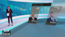 Na izborima u Splitu ovo bi se moglo dogoditi po prvi put