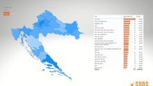 Tko je ostvario bolje, a tko lošije rezultate: Gong ima tražilicu za usporedbu