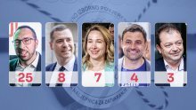 Bernardićev debakl i poraz HDZ-a: Može li produženi vikend pomoći Mariji Selak Raspudić?