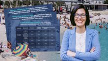 Samoubilački rast cijena se nastavio: Portugal i Španjolsku smo 'pregazili', sve smo bliži Francuskoj i Italiji