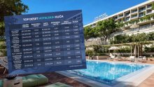 Evo kako posluju najveće hotelske kuće: Porečki div lani krenuo s najvećom investicijom u hrvatski turizam