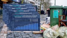 Smeće nas zatrpava, ciljevi sve dalje: Ovo su najbolji i najgori gradovi u odvajanju otpada